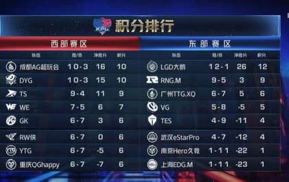 决胜局博弈中，战队果断启用麻将糊了体系抢占主动权