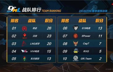 新秀通过麻将糊了式爆发令人惊喜，成为战队制胜关键